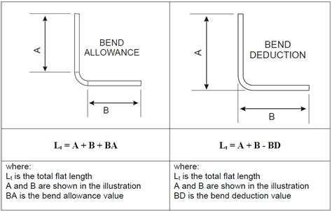 how to dimension sheet metal bends|sheet metal bending angle chart.